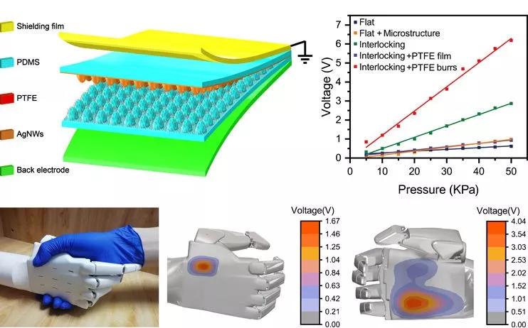 华中科技大学在柔性电子皮肤器件领域取得重要进展_机器人