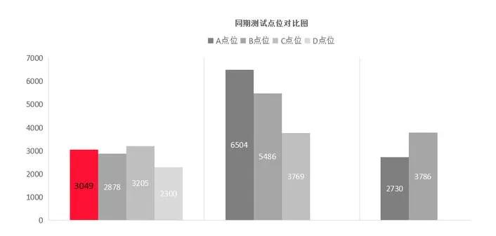 选址之初会通过对人口