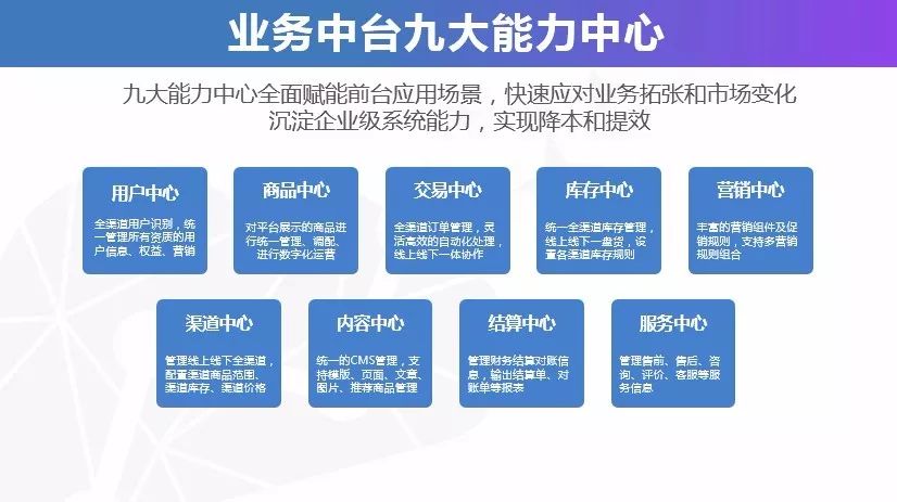 拥抱中台,拥抱数字化能力_业务