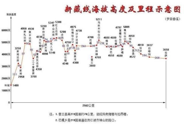 西藏自驾游西藏是天堂318一路最美司有普一路行