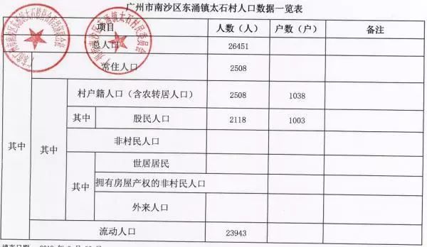 大井镇人口数_人口普查图片(2)