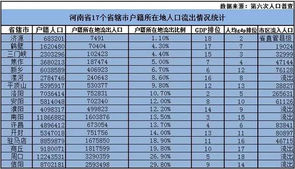 南阳市城区人口2021_重磅 2021年南阳市区中招政策有大变化(3)