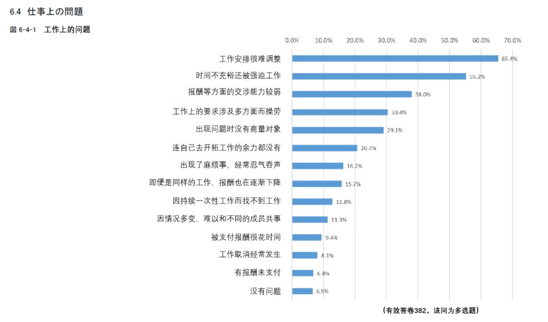 人口管理每月工作情况汇报_人口普查