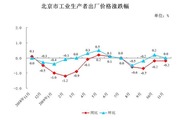 2020年5月份长春gdp_2020年长春农博会图片(2)