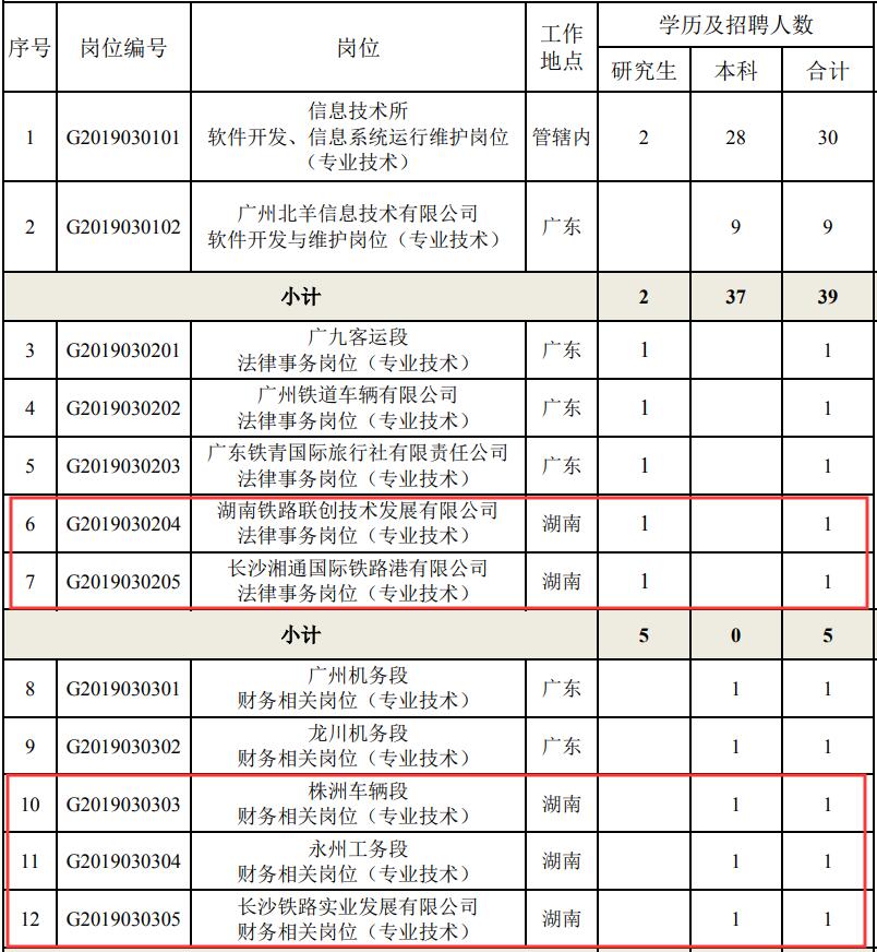 广州铁路局招聘_广州铁路局招聘流程详解,年薪10万的企业这么难考(5)