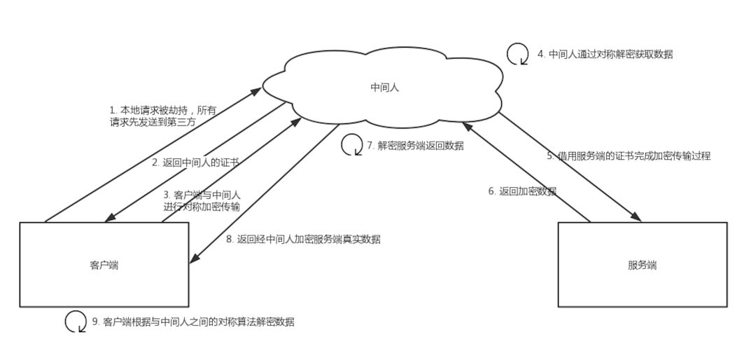 网络监听的原理是什么_白带是什么图片