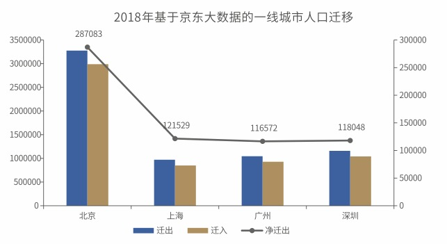 北京人口迁入雄安的主导因素_北京故宫图片(2)