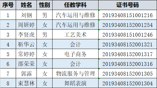 苏圩中学人口名单2019年_苏圩中学图片