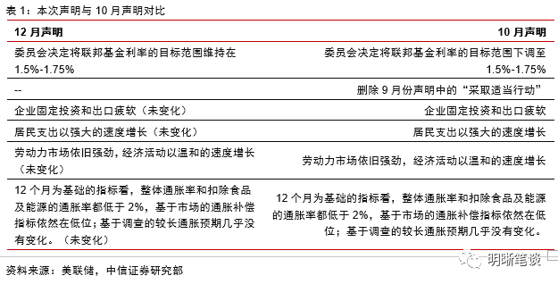 2020年2月gdp公布时间_2020年中国gdp变化图(2)