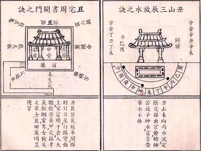 《八宅风水真诀》-艮宅三山(图解)!