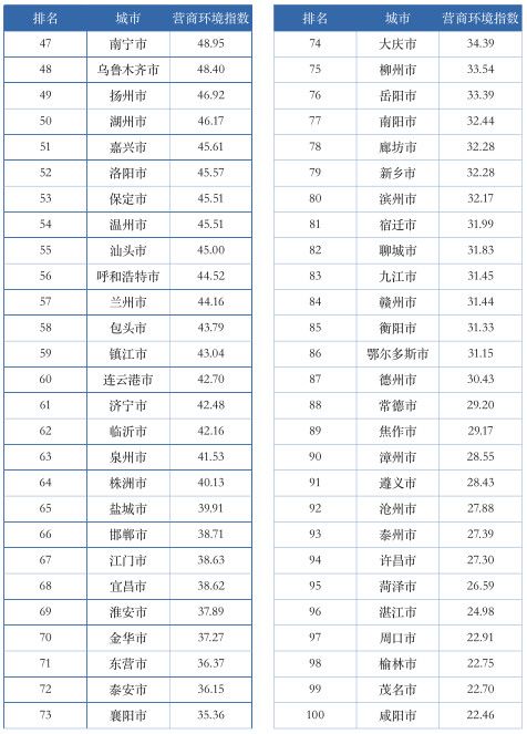 总量指标在社会经济统计有何重要作用(2)