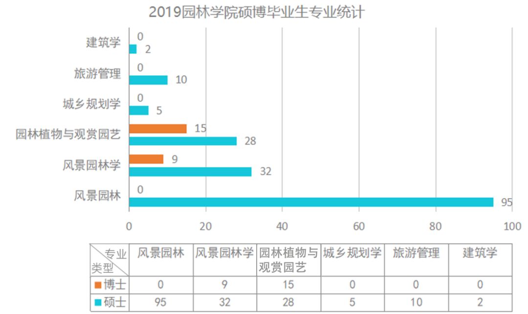 博鱼app官方网站数据派丨园林学院硕博失业去处大揭秘