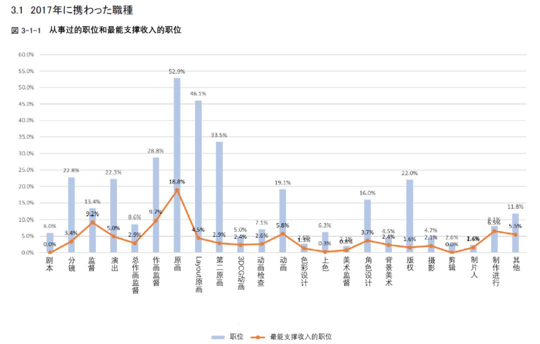 换过人口_人口普查(3)