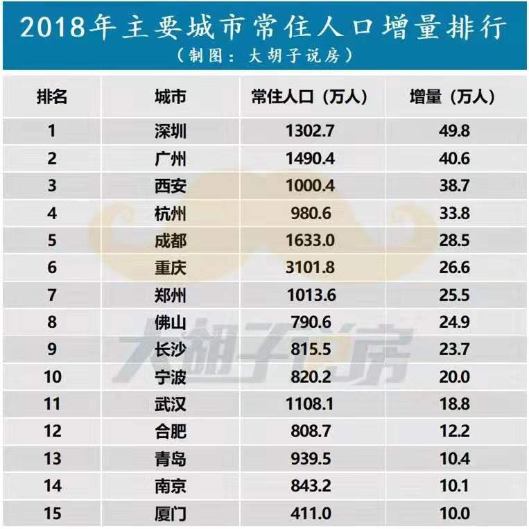 武汉几个人口_武汉人口分布图(3)