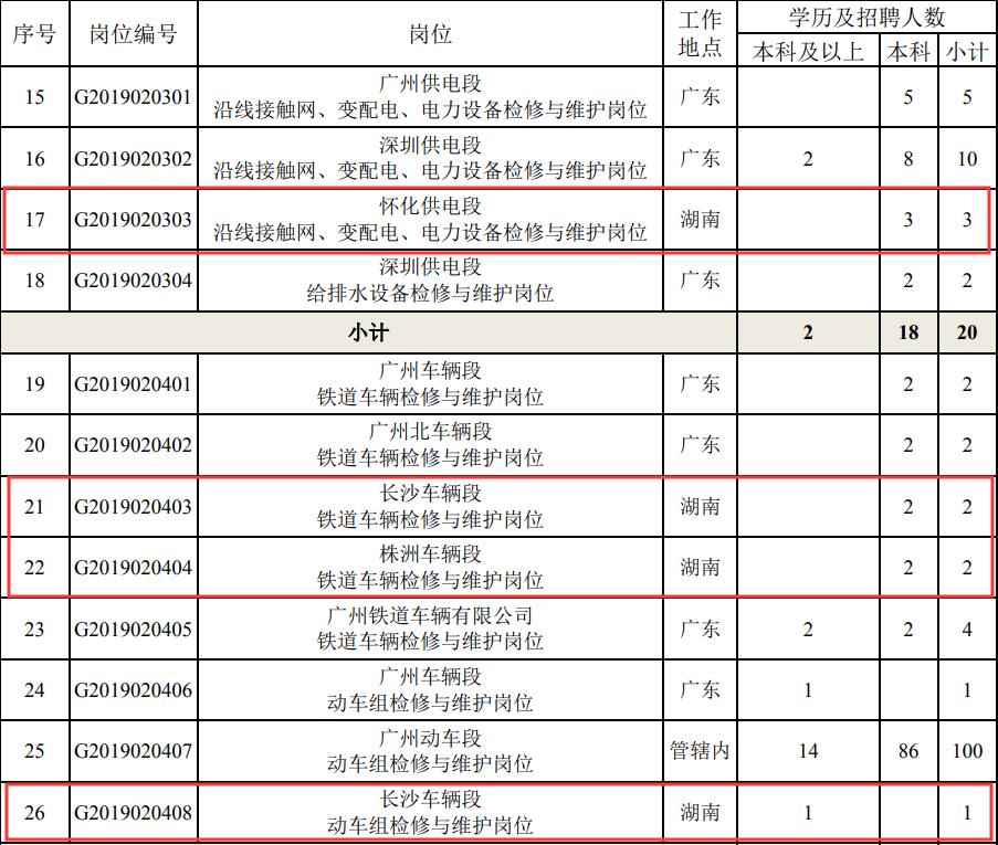 广州铁路局招聘_广州铁路局招聘流程详解,年薪10万的企业这么难考(3)