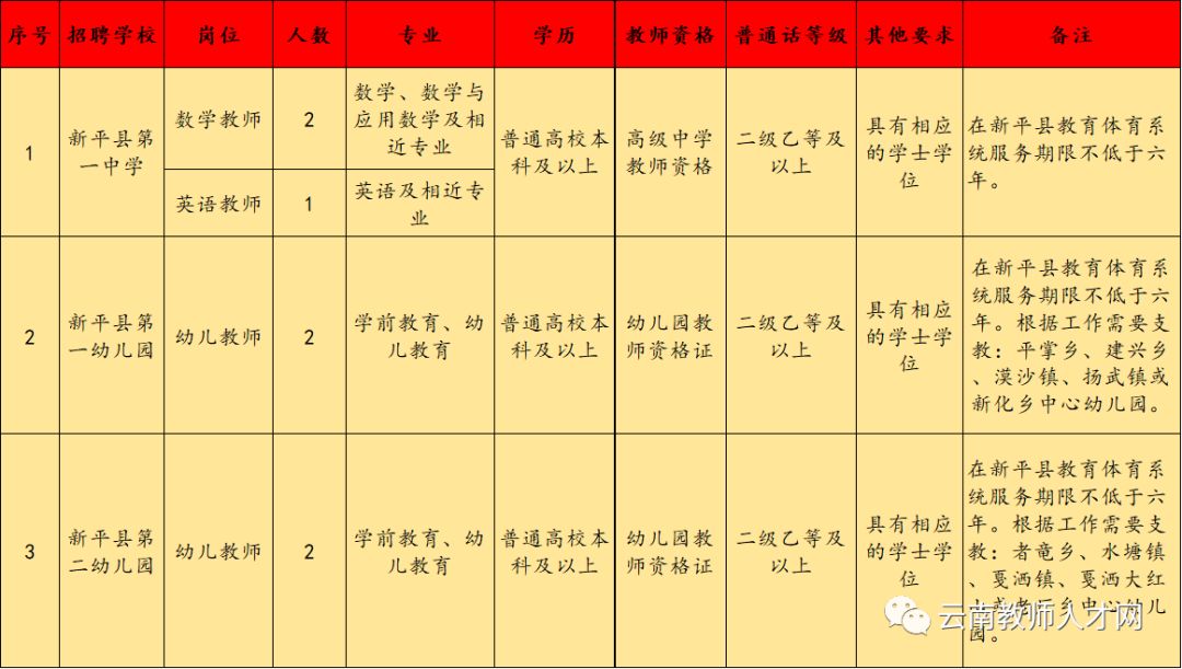 2020云南各市最新gdp已公布_2025年GDP要破万亿 最新城市GDP百强榜发布,昆明领先多个省会城市(3)