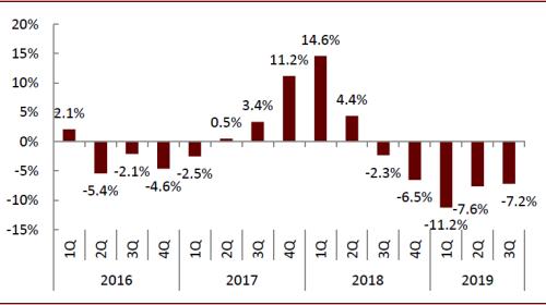 中金公司gdp2020_亚洲经济排名gdp2020(2)