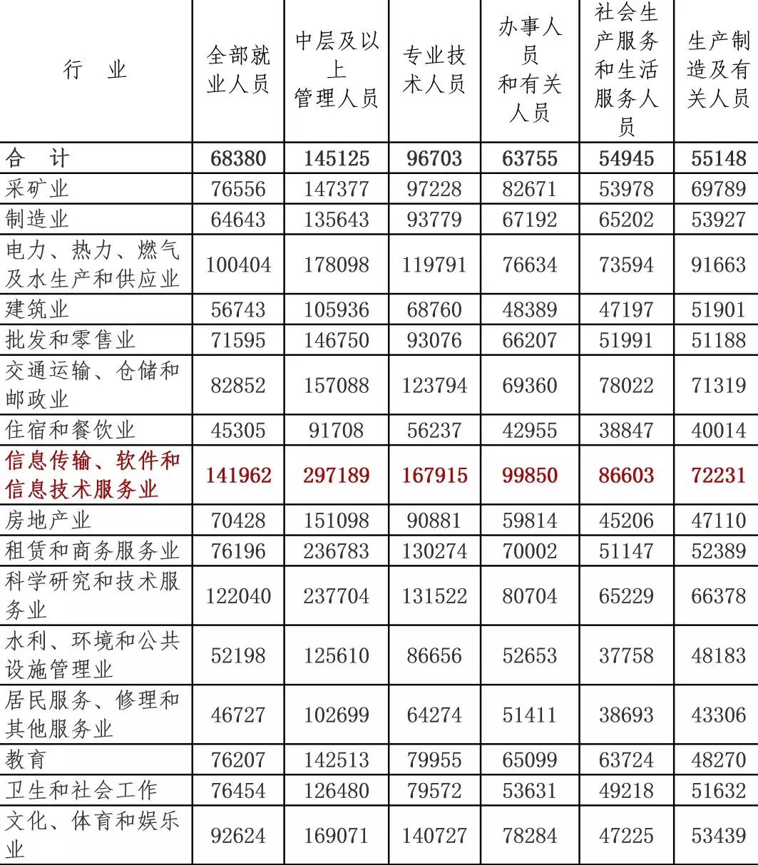 泰国人均年薪_泰国国旗(2)