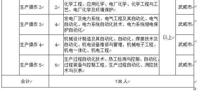 水电公司招聘_某水电开发公司人员招聘录用制度21页图片设计素材 高清word doc模板下载 0.04MB 薪酬体系大全(3)