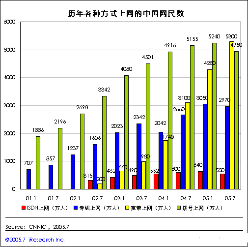 宽带人口_2016年拉丁美洲第一季度ICT行业概况