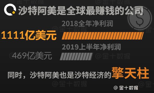 中国石油业占gdp多少_我国前500强企业有多重要？营收总额占GDP的51%,利润占4.2%(2)