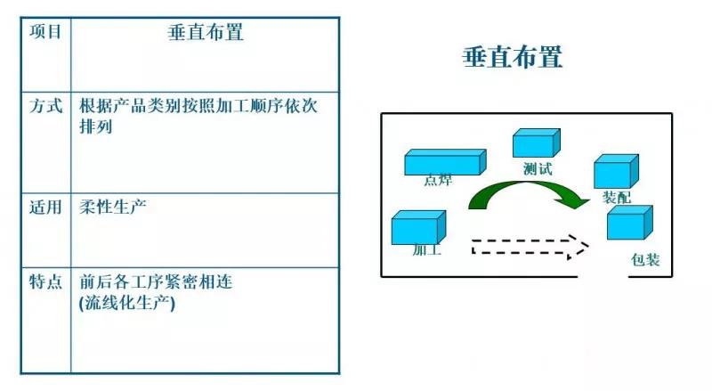 你的工厂,做到 "单件流" 生产了吗?