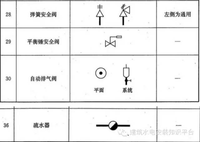 管道阀门图例大全