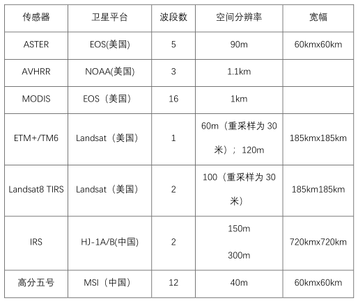 水利信息化公司排名_中国水利公司排名(3)