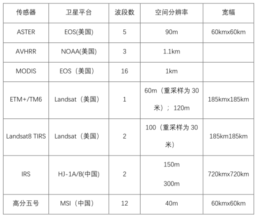 水利信息化公司排名_中国水利公司排名