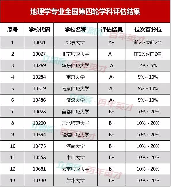 “文科”还是“理科”？一文秒懂地理学专业