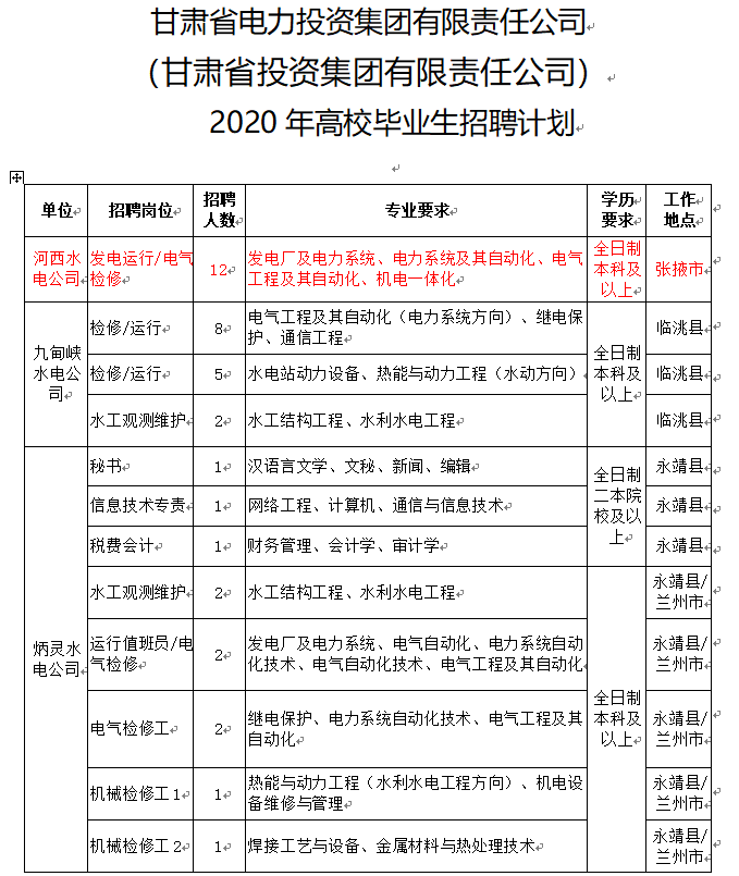 水电公司招聘_某水电开发公司人员招聘录用制度21页图片设计素材 高清word doc模板下载 0.04MB 薪酬体系大全(2)