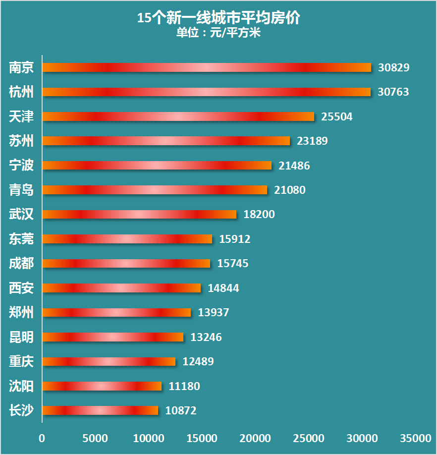 最低调新一线城市gdp_莲都区招商网 招商网络 莲都区招商引资 优惠政策