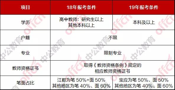 2021扬州开发区gdp_预计全年扬州GDP增长12