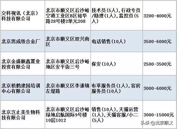 采购专员招聘_杭州招聘采购专员招聘(3)