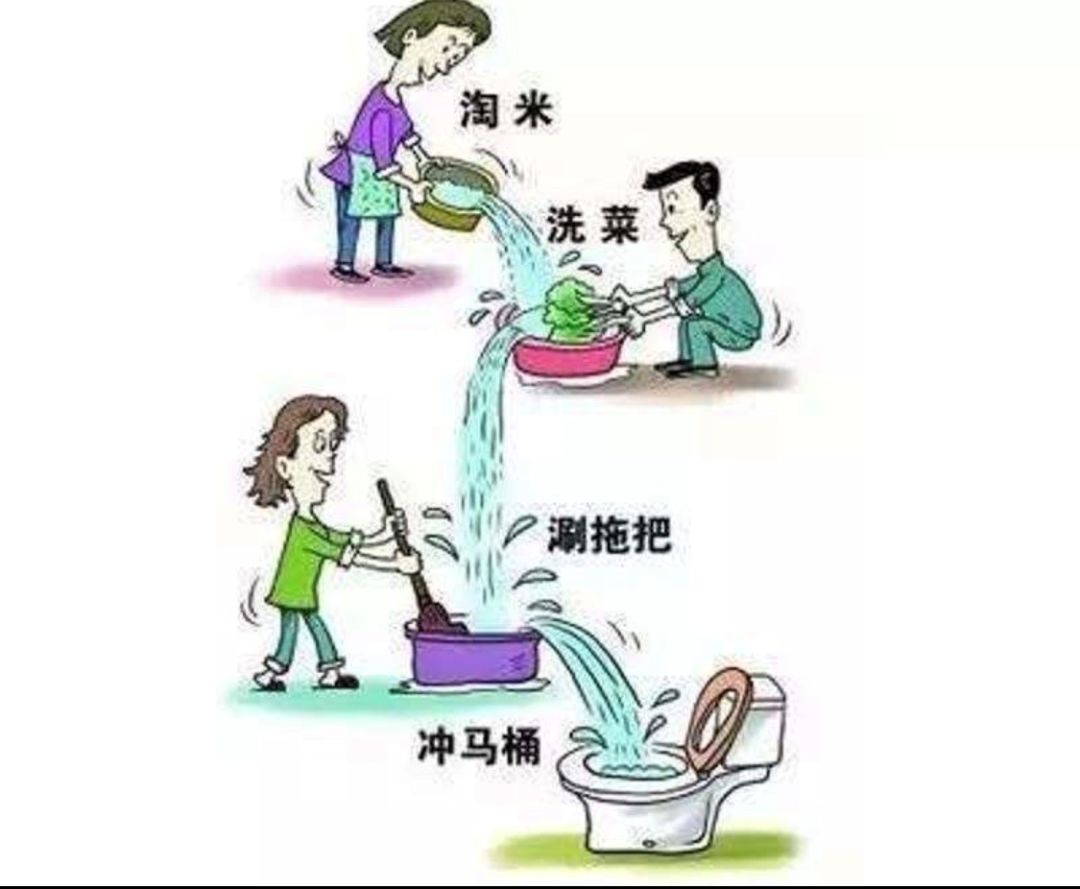 专题人人节水行动节水小窍门