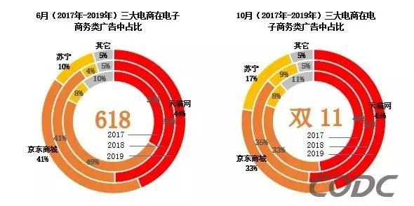 2019年双11贡献多少GDP_方便面统计(2)