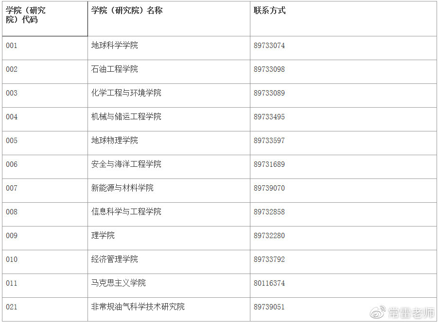 中国石油大学（北京）学术型博士2020年招生简章