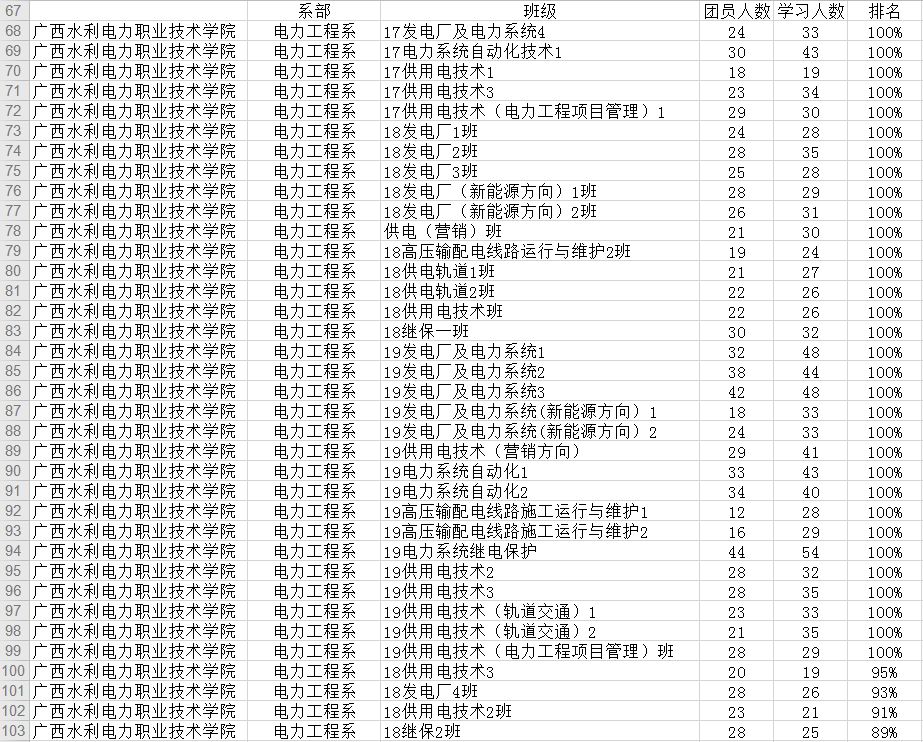 图片来源 学院团委图文编辑 庞菲菲图文审核 胡德容返回搜狐