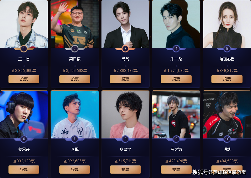 2019微博年度人物投票：Uzi排名上升至第二_选手