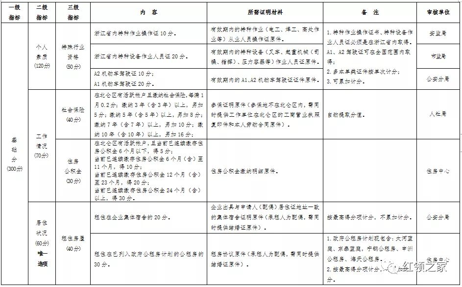 2020年北仑区人口_2021年日历图片