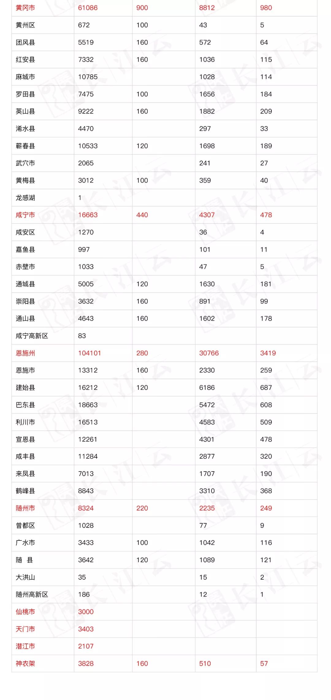 2017湖北人口有多少_湖北地图