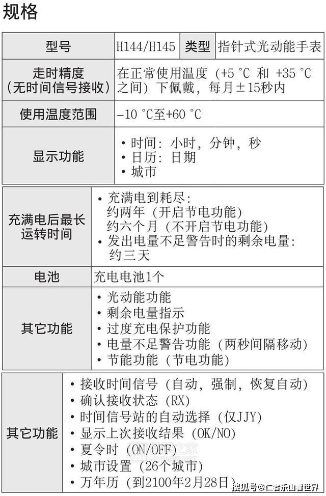 ָ���Ҳ�ܷ��벻��!������H145�⶯�ܵ粨�ֱ���������