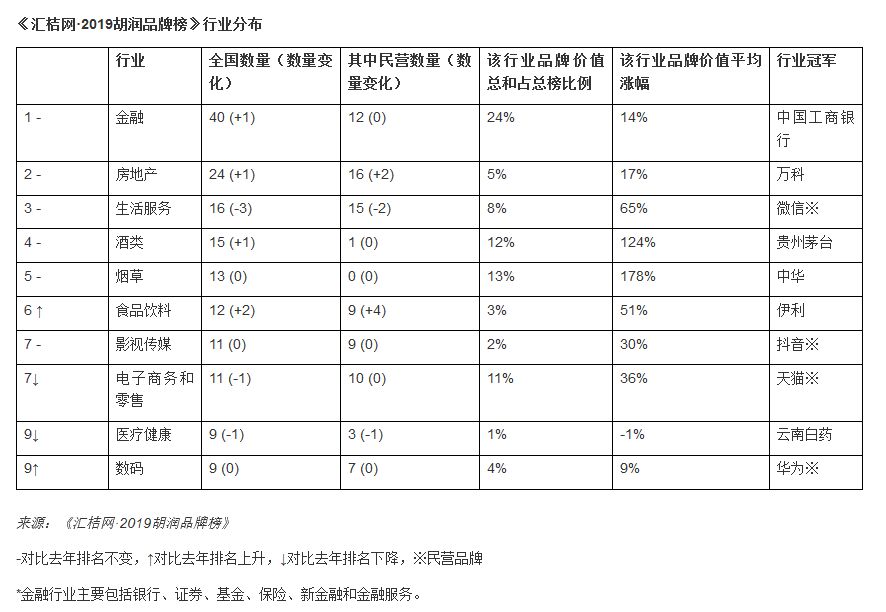中国名烟排行榜及价格_中国最贵十大名烟国产天价香烟排行榜(2)