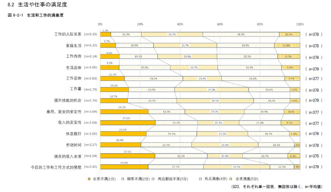 人口管理每月工作情况汇报_人口普查