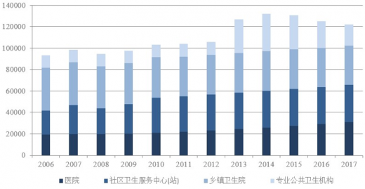 老年人口份额_老年微信头像(3)