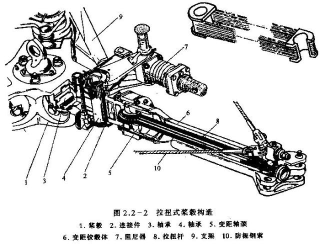 多图详解直升机的结构原理