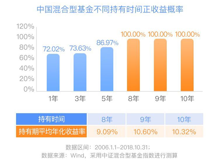 美国人口存款_美国人口