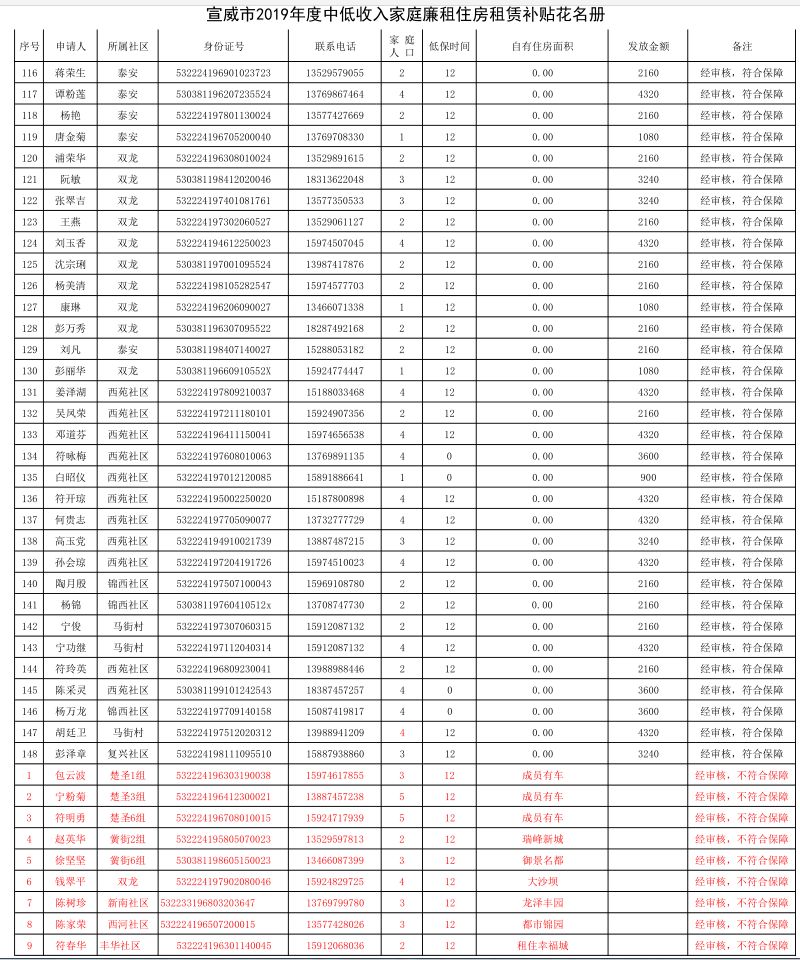 曲靖宣威市gdp_2018年6月常州市武进区二手房房价(3)