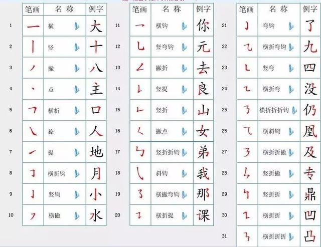 2019汉字笔顺结构大全!您的孩子写字笔顺是正确的吗?