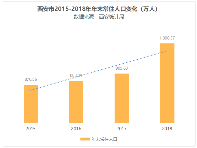 西安户籍人口数量_西安落户户籍卡照片(3)